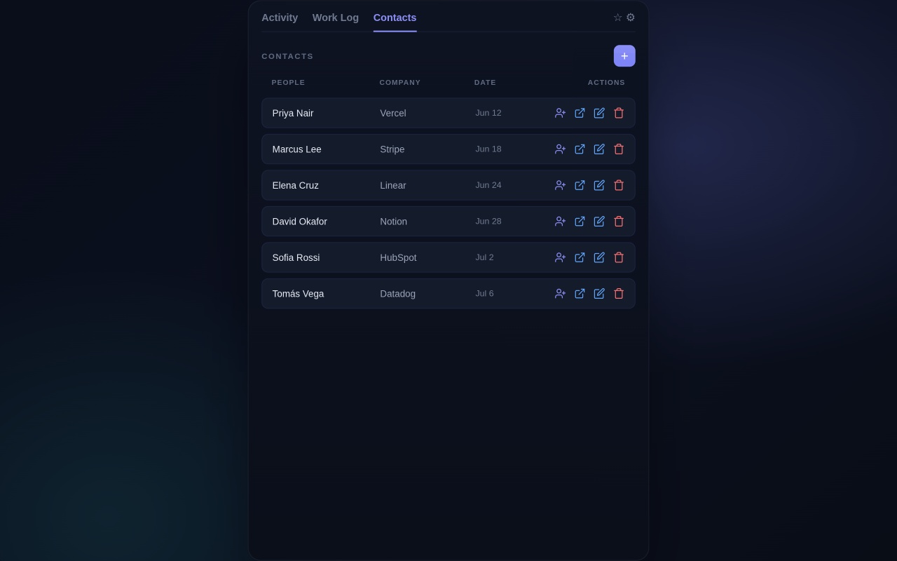 Contacts — table showing people, company, date and actions